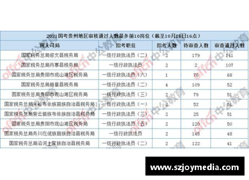 贵州体育高考各项分数手怎么计算的？(小学升初中体育考几项？)